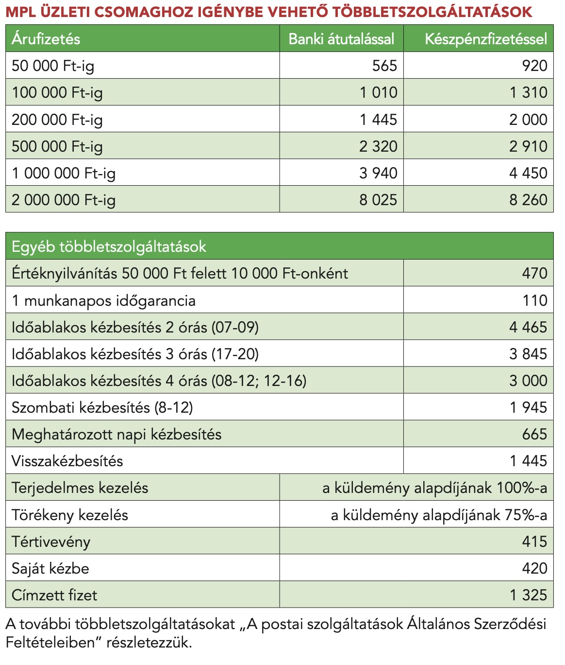 K telez postai szolg ltat s ig nybe v tele e aut t lt k bel EVSE